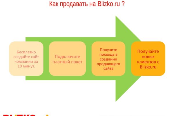 Найти ссылку на кракен