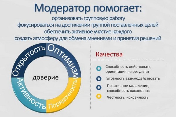 Кракен площадка kr2web in